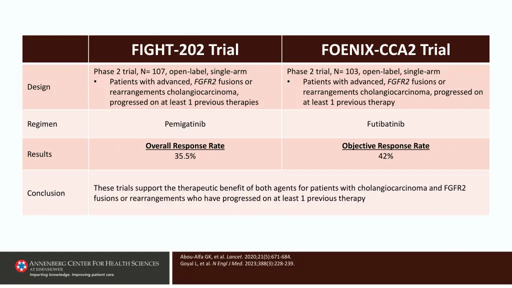 fight 202 trial