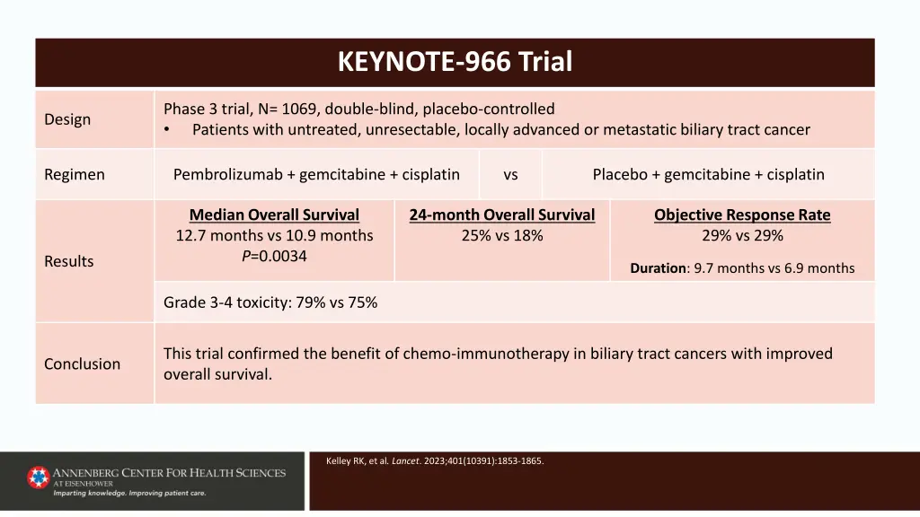 keynote 966 trial