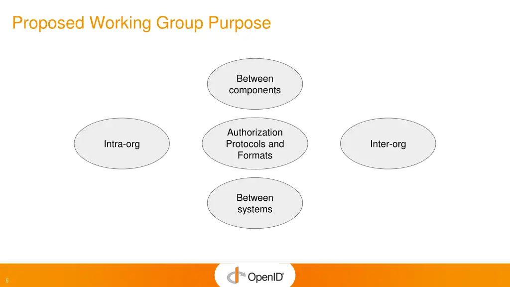 proposed working group purpose