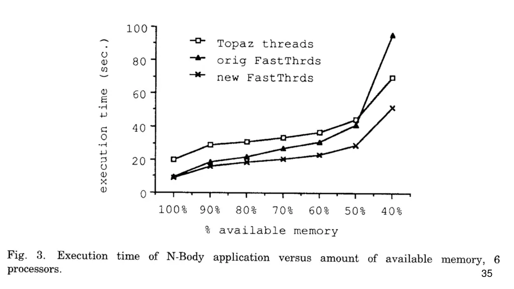 slide35