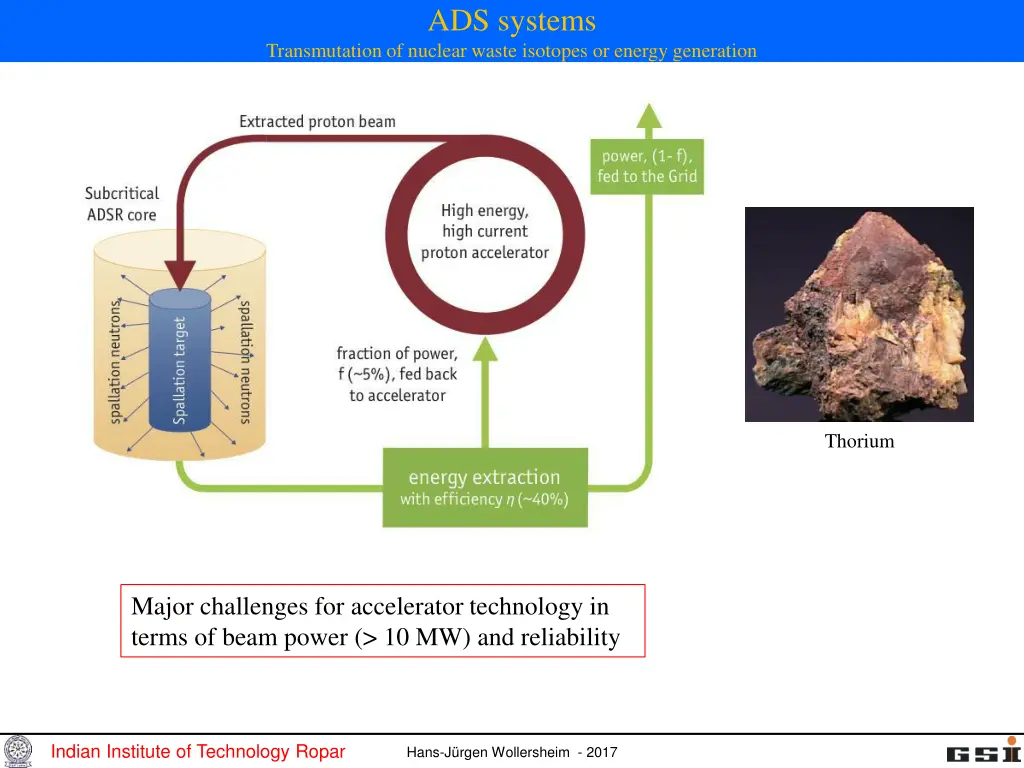 ads systems