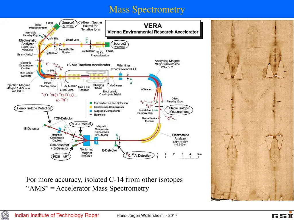 mass spectrometry