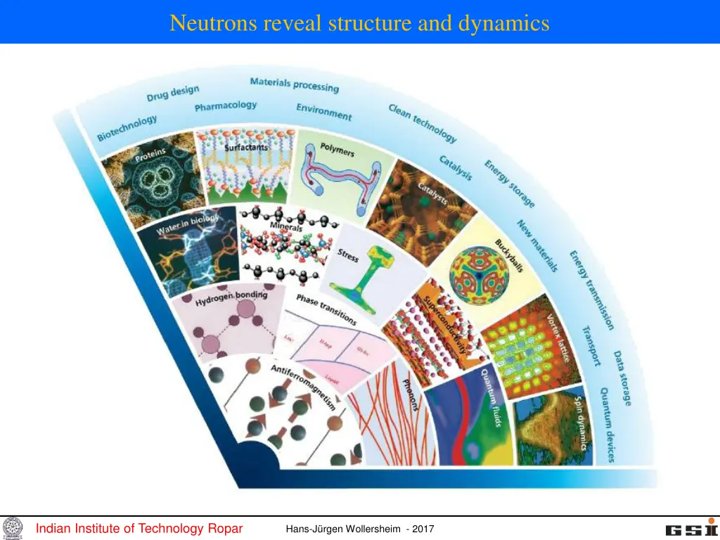 neutrons reveal structure and dynamics 2