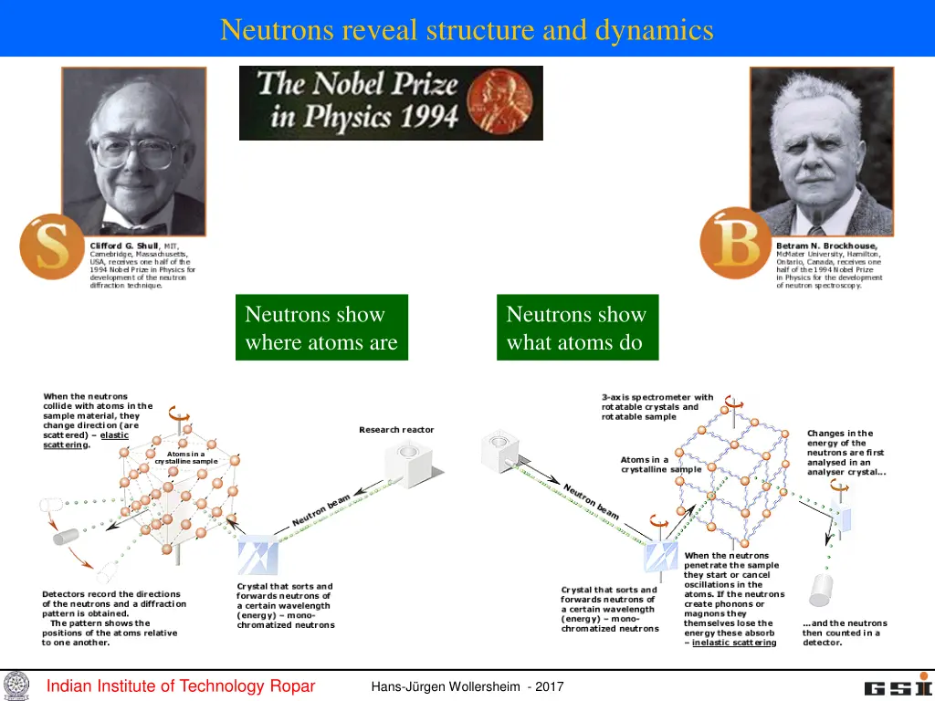 neutrons reveal structure and dynamics