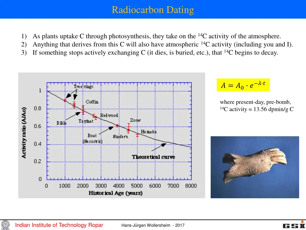 radiocarbon dating