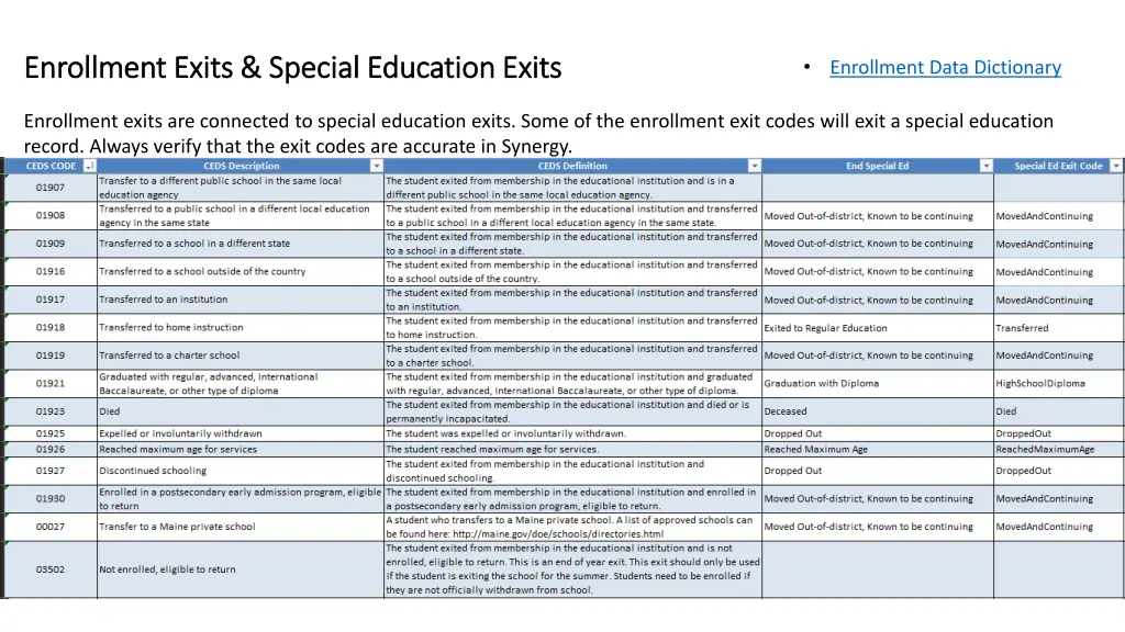 enrollment exits special education exits