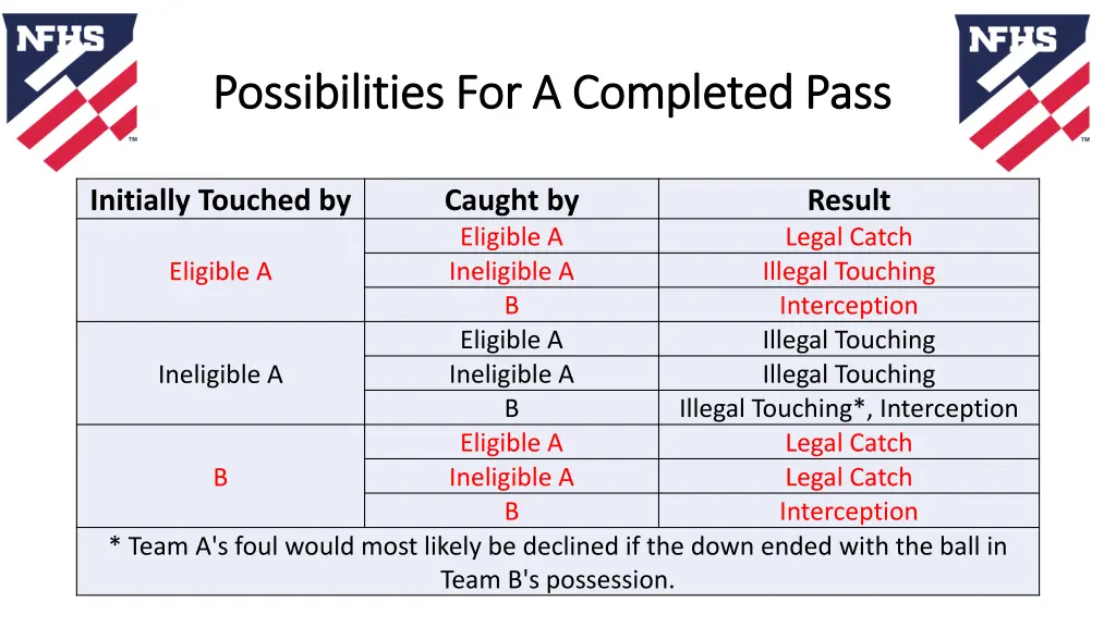 possibilities for a completed pass possibilities