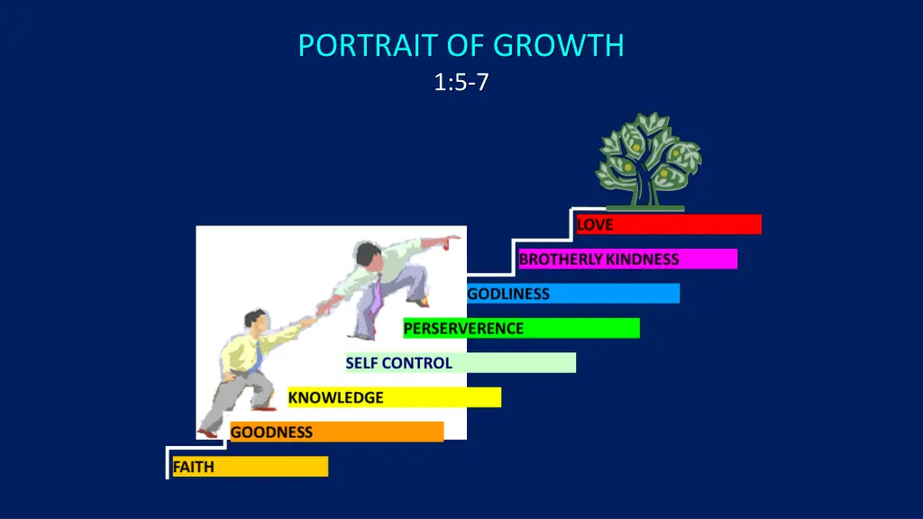 portrait of growth 1 5 7