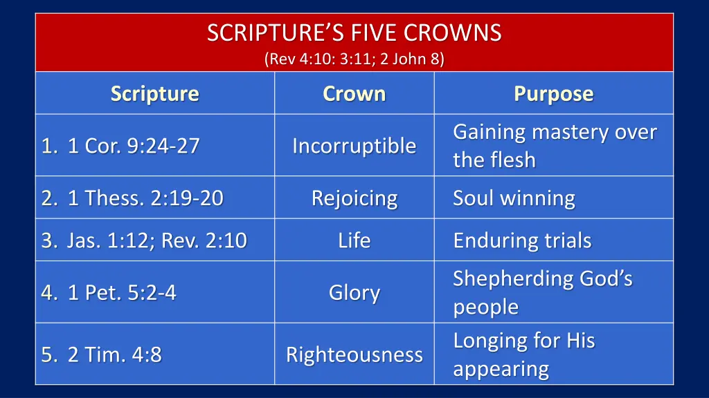 scripture s five crowns rev 4 10 3 11 2 john 8