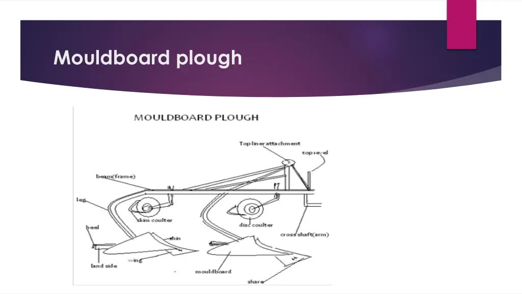 mouldboard plough