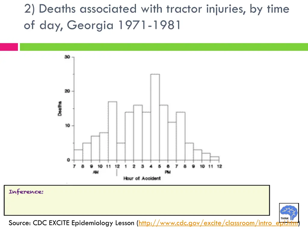 2 deaths associated with tractor injuries by time