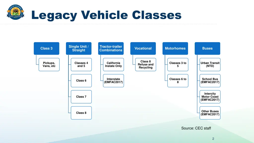 legacy vehicle classes