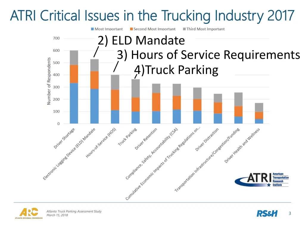 atri critical issues in the trucking industry