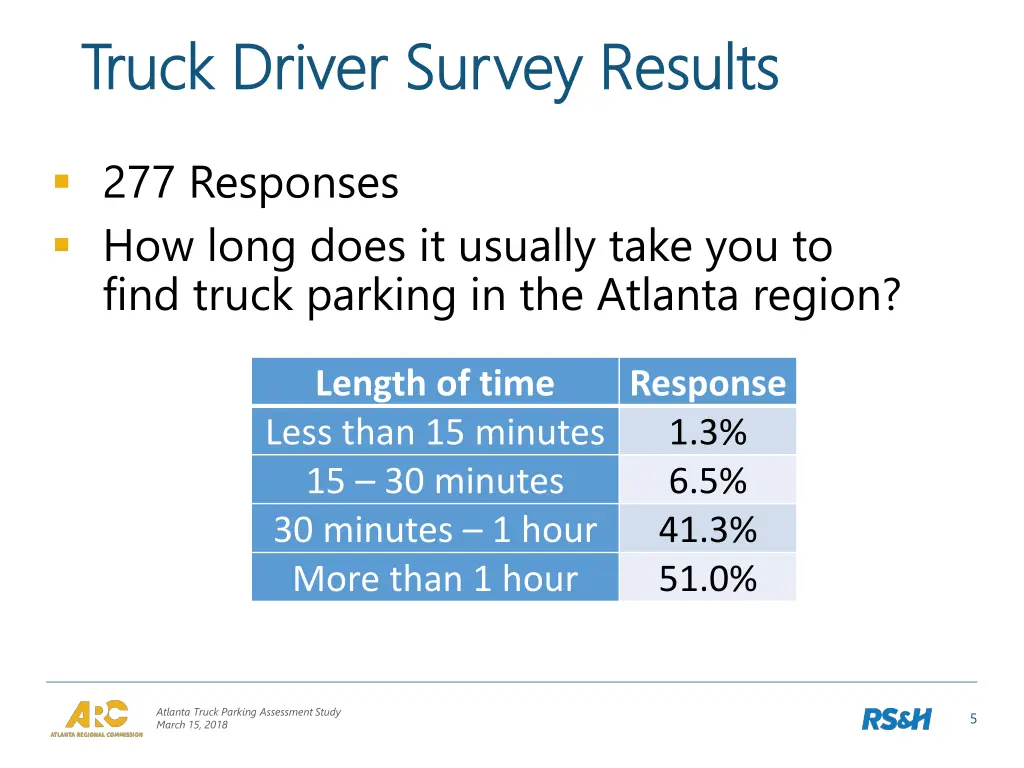 truck driver survey results truck driver survey