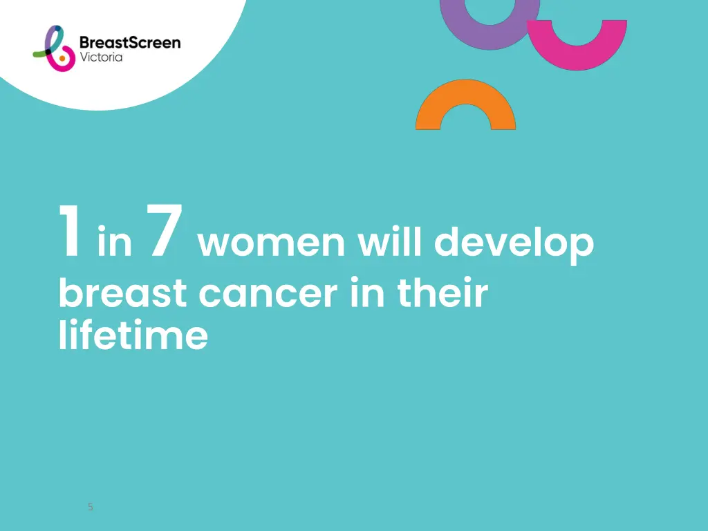 1 in 7 women will develop breast cancer in their