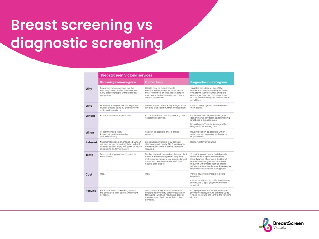 breast screening vs diagnostic screening