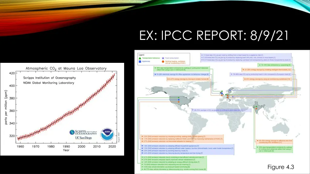 ex ipcc report 8 9 21 1