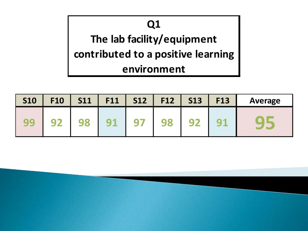 q1 the lab facility equipment contributed