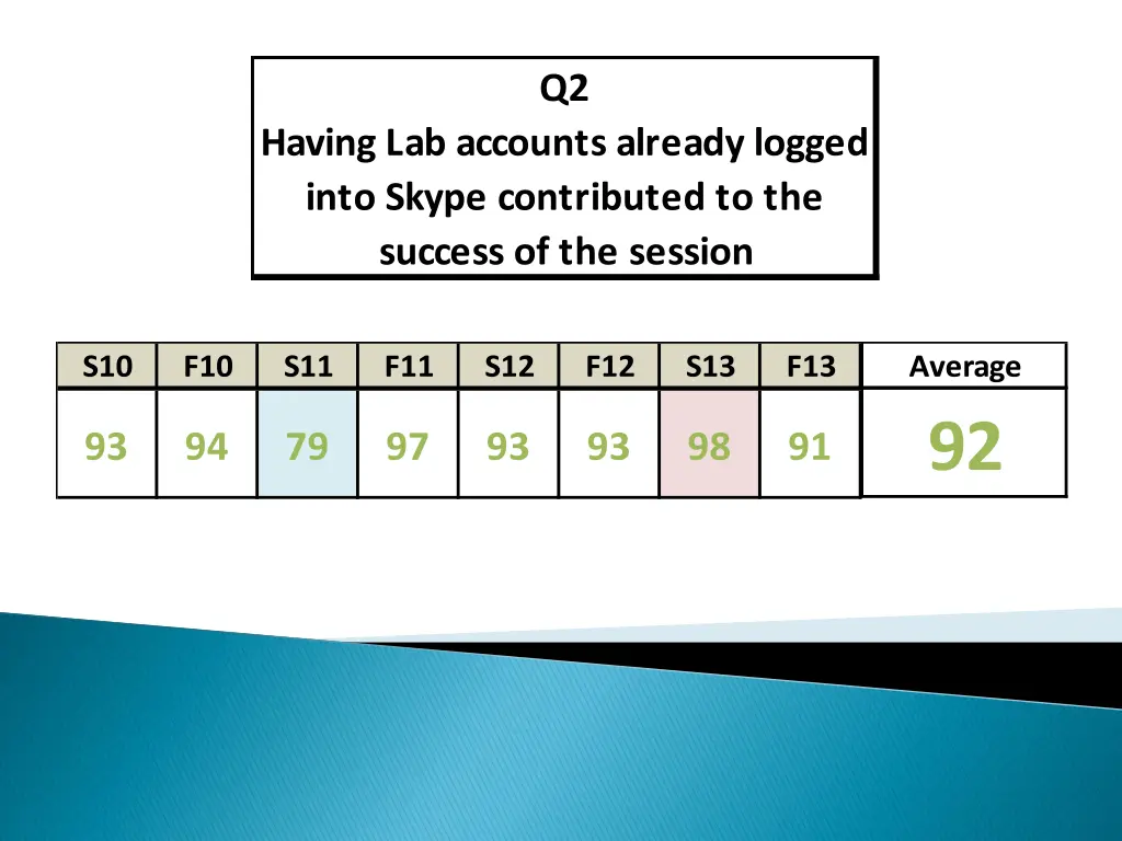 q2 having lab accounts already logged into skype