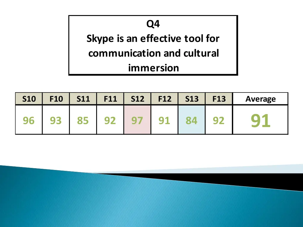 q4 skype is an effective tool for communication