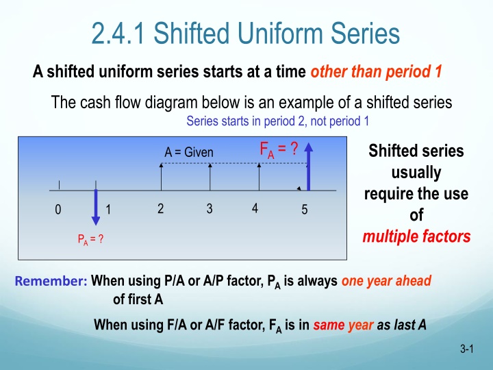 2 4 1 shifted uniform series