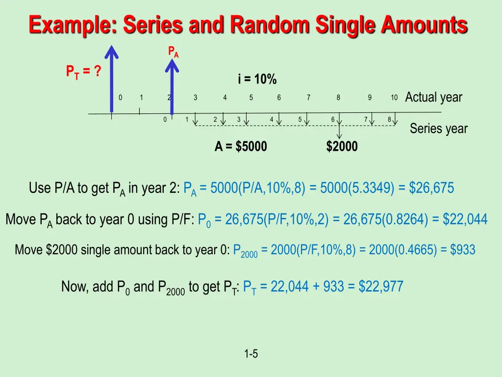 example series and random single amounts p a