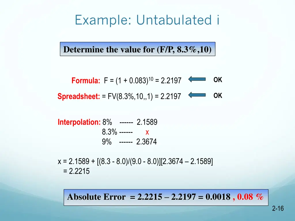 example untabulated i