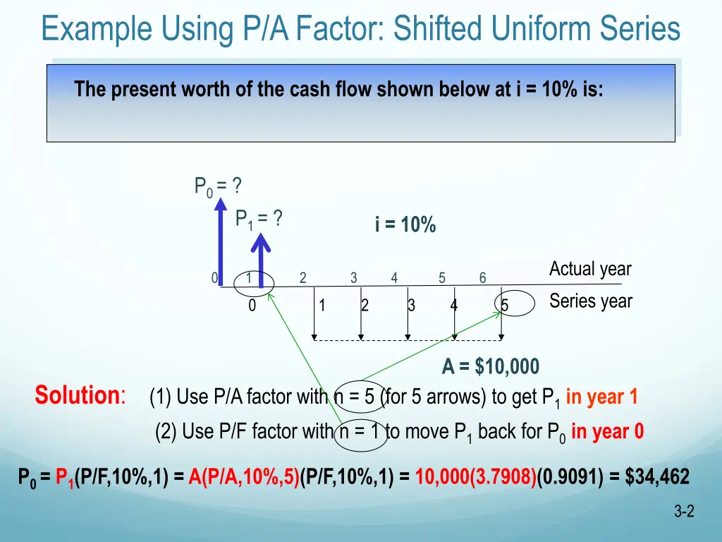 example using p a factor shifted uniform series