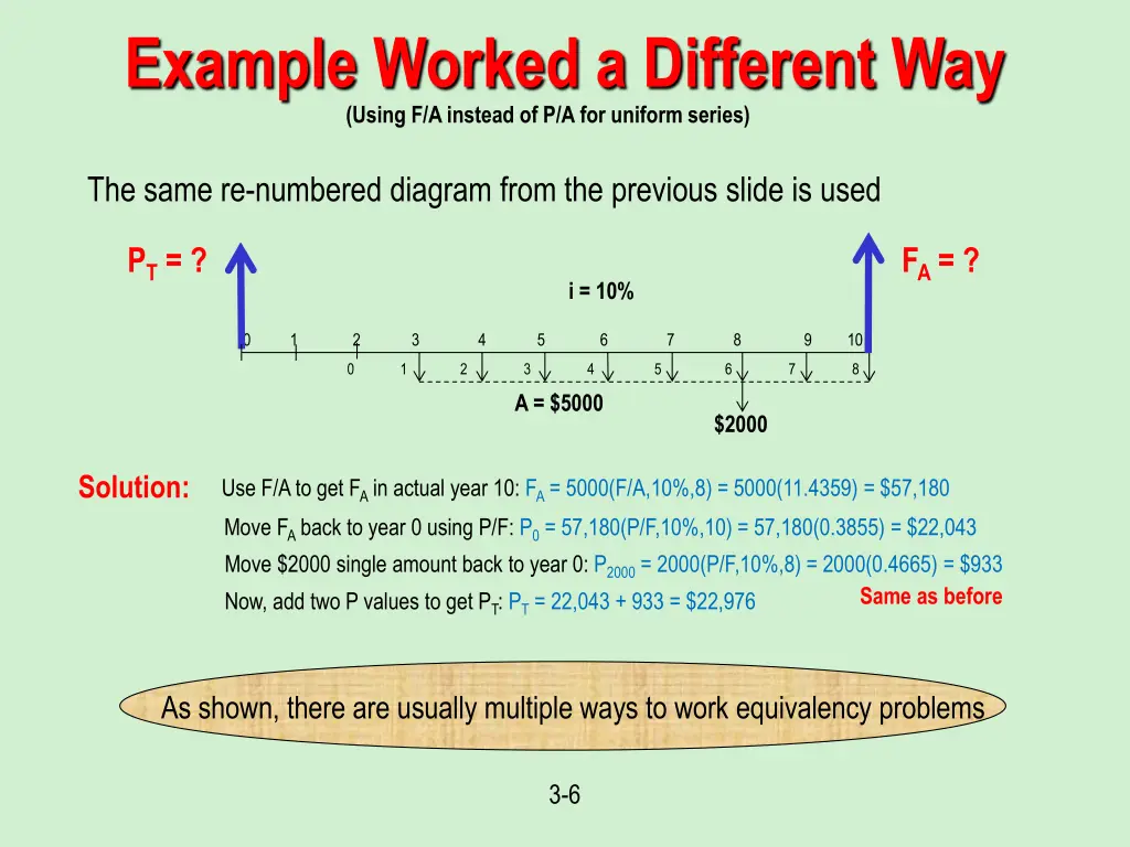 example worked a different way using f a instead