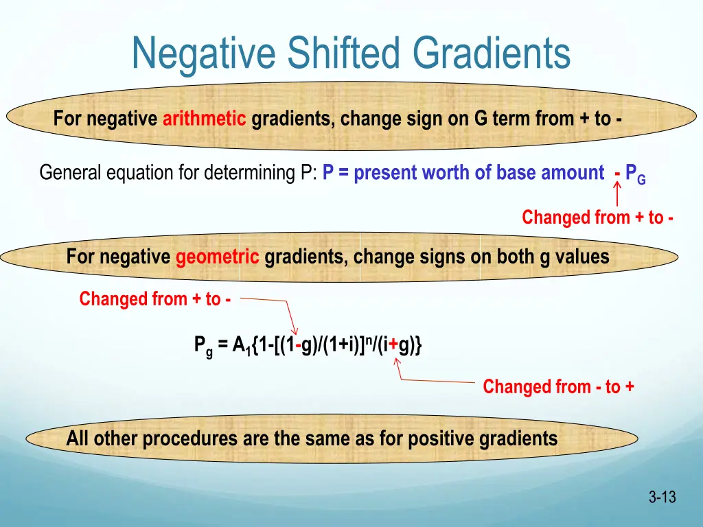 negative shifted gradients