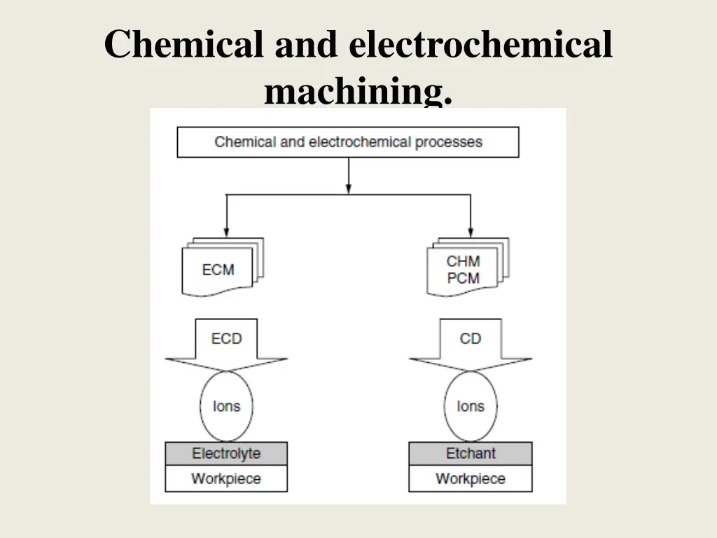 chemical and electrochemical machining 1