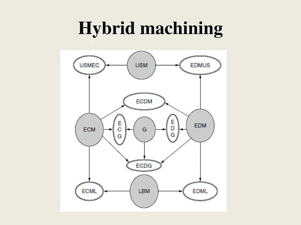 hybrid machining 1