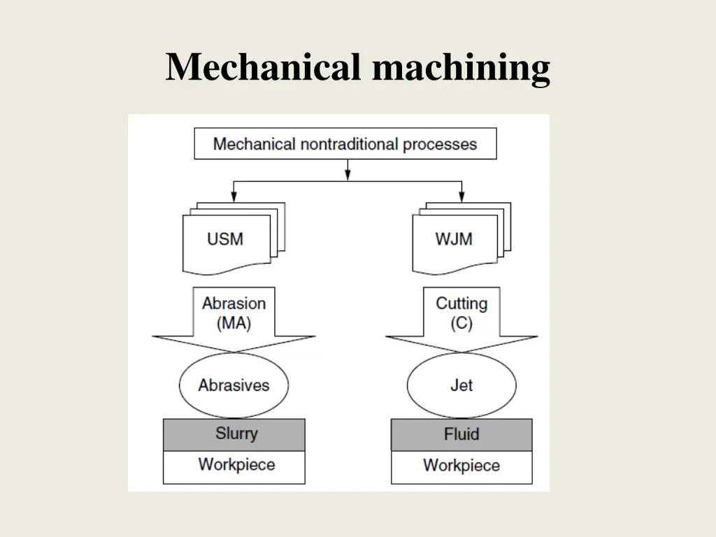 mechanical machining 1