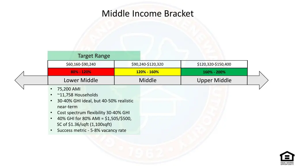 middle income bracket