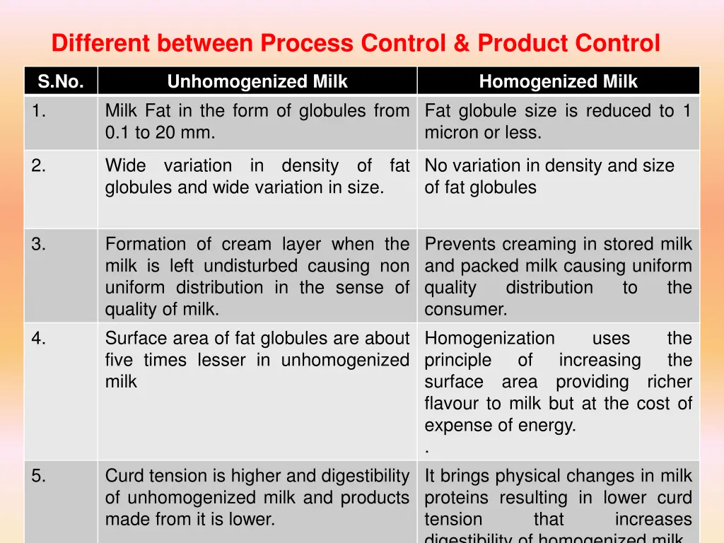 different between process control product control