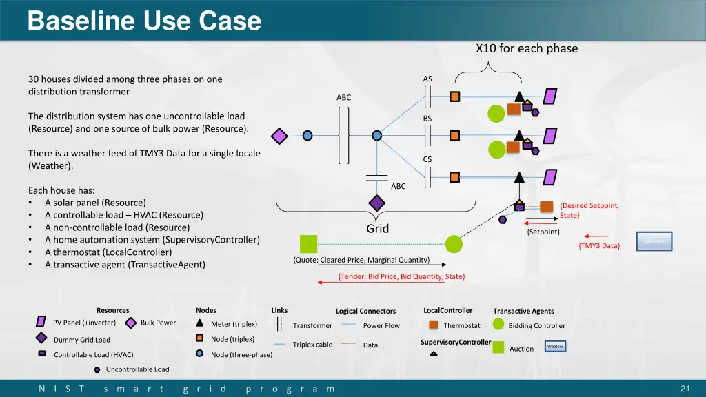 baseline use case