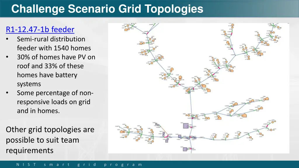 challenge scenario grid topologies