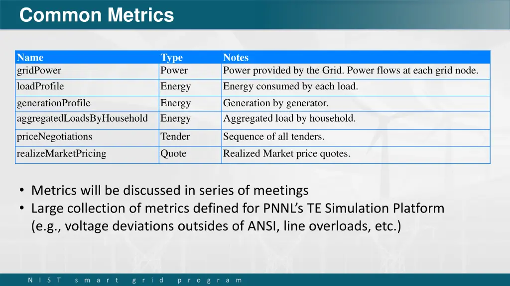 common metrics 1