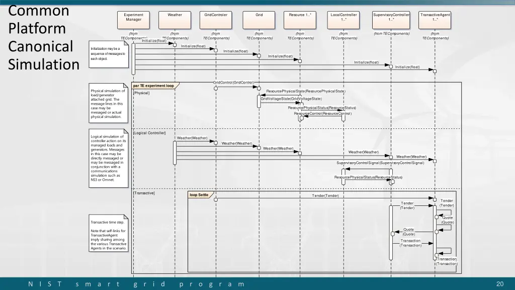 sd base te experiment scenario