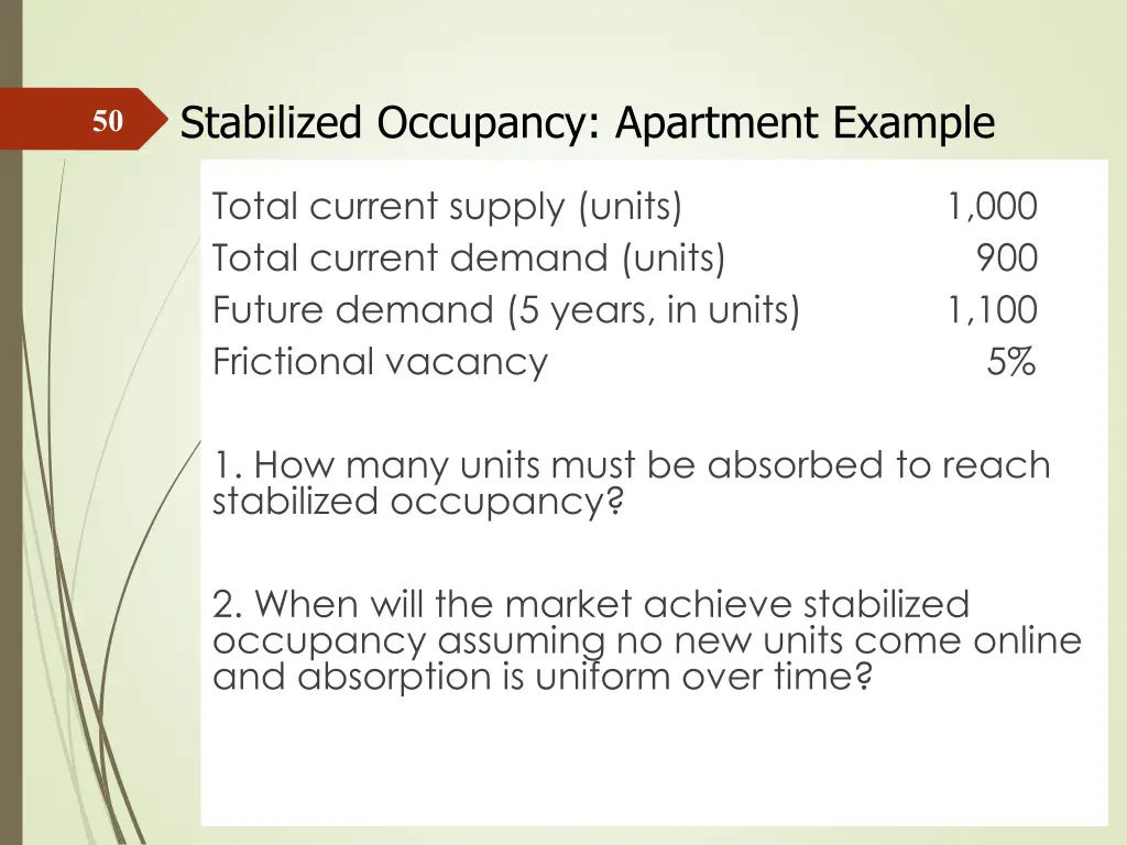 stabilized occupancy apartment example