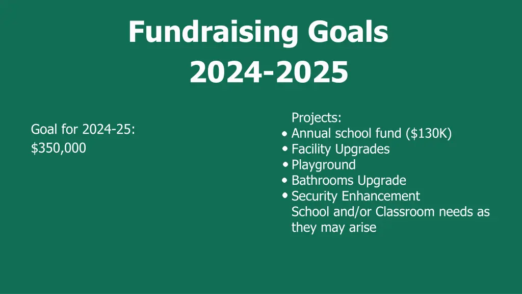 fundraising goals 2024 2025