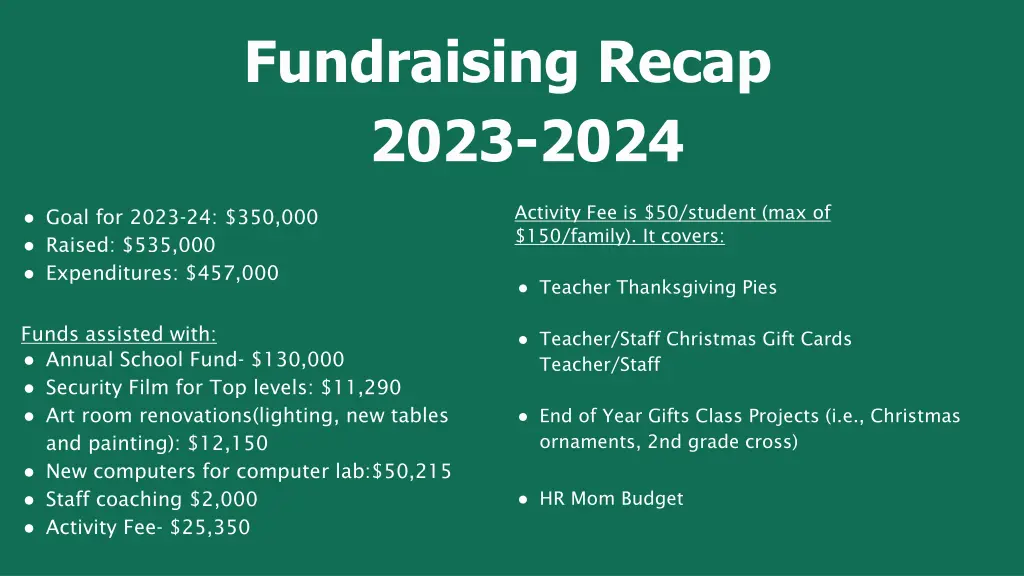 fundraising recap 2023 2024