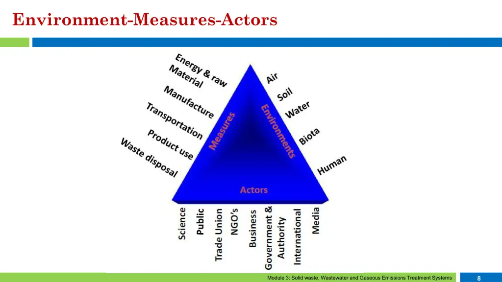 environment measures actors