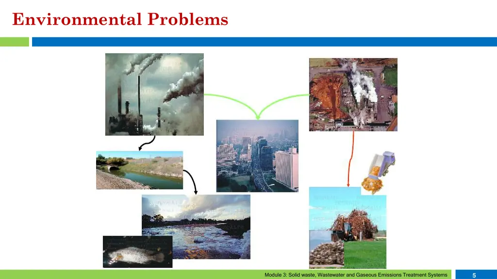 environmental problems