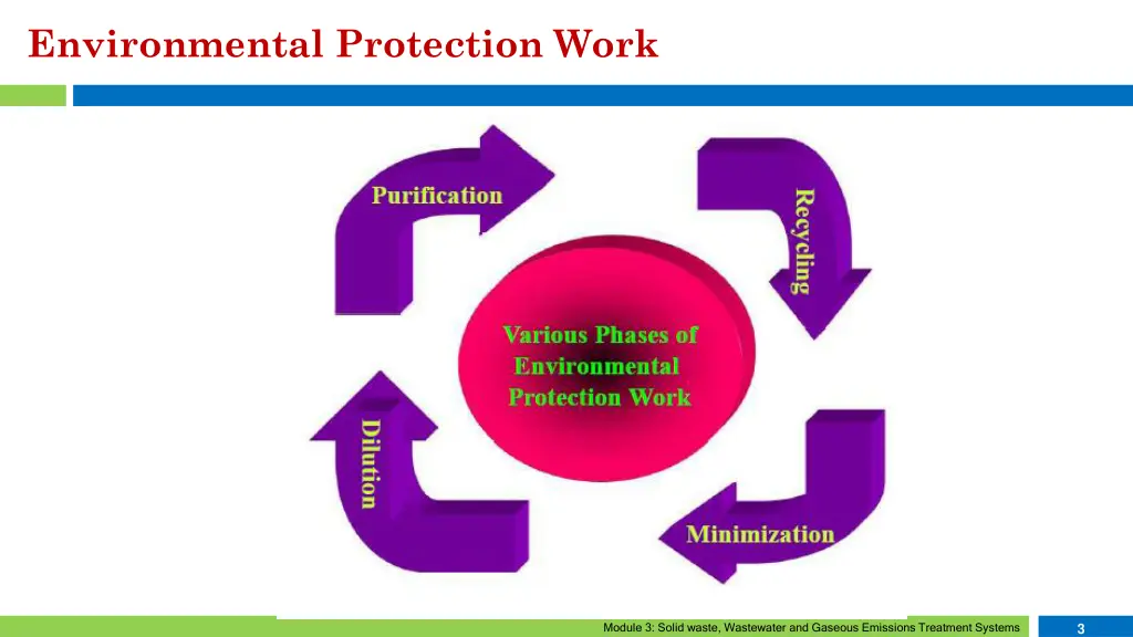 environmental protection work