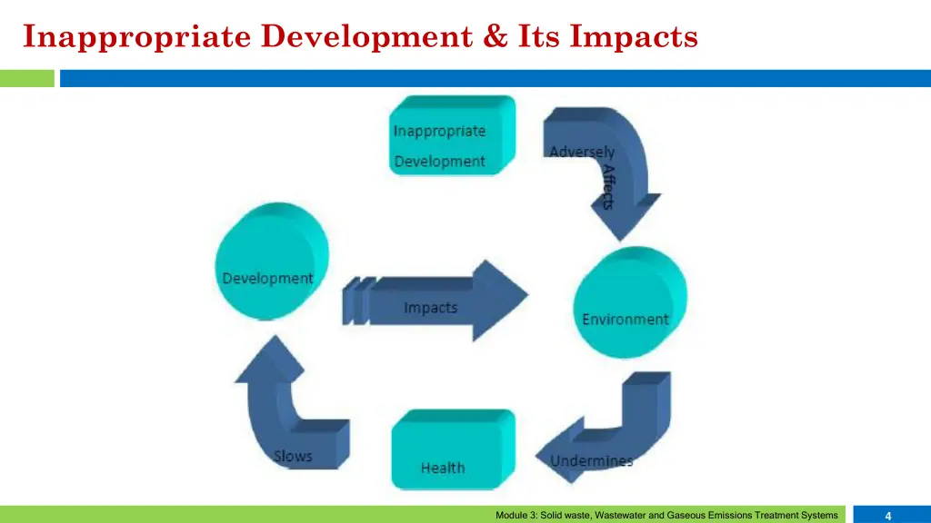 inappropriate development its impacts