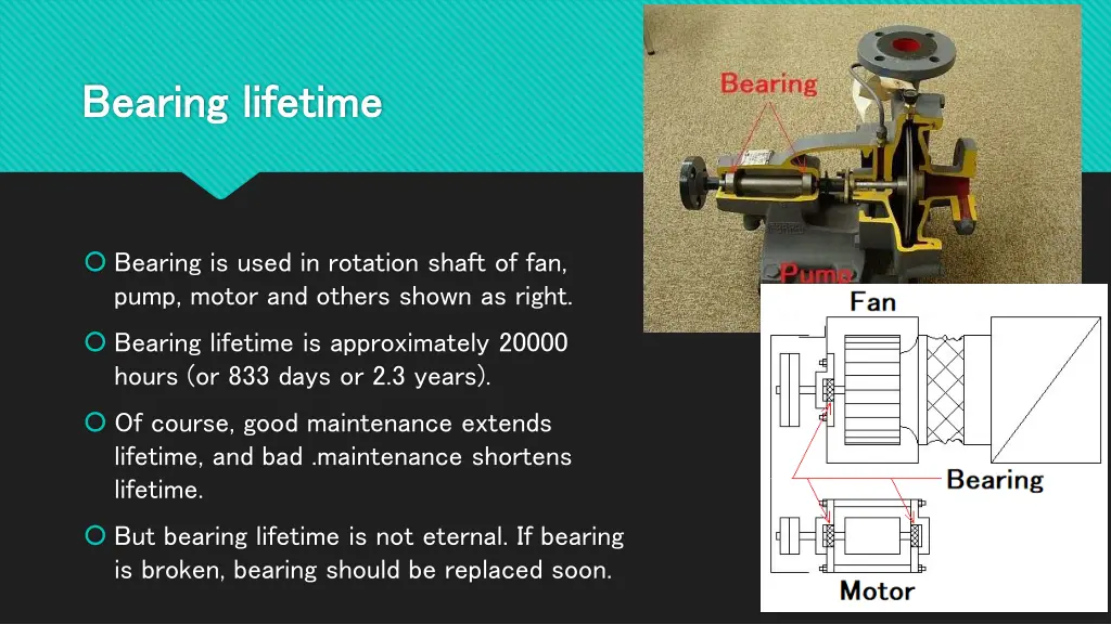 bearing lifetime bearing lifetime