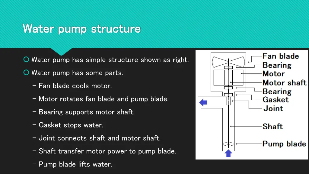 water pump structure water pump structure