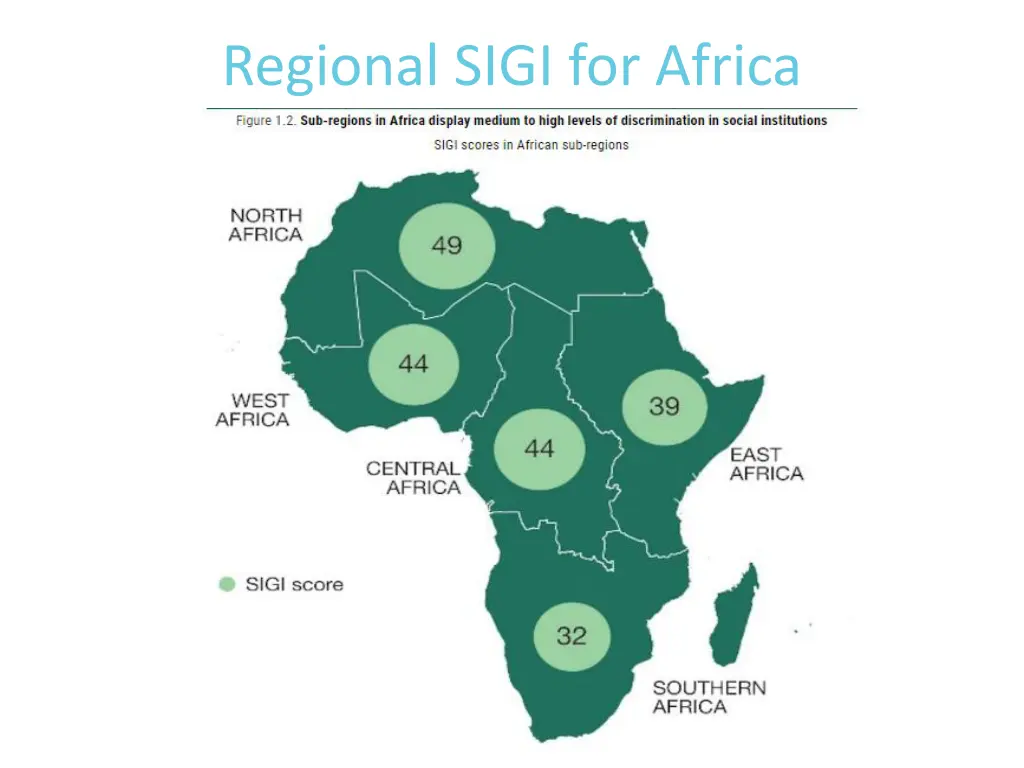 regional sigi for africa