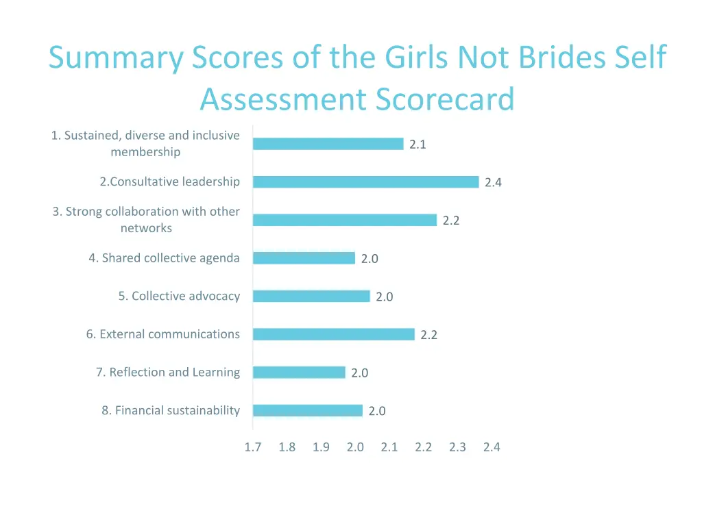 summary scores of the girls not brides self